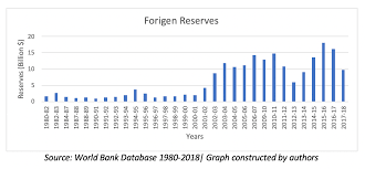Pakistan Foreign Reserves And The Debt Crisis South Asia
