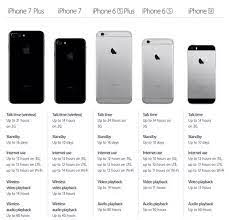 These prices apply only to battery repairs made by apple. What Iphone Has The Best Battery Life Quora