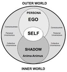 Psychodynamic Coaching And Type Psychology Facts Psychology Quotes Psychology