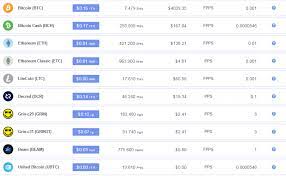 Please see our complete guide about litecoin the le6oriamkx pool is one of the interesting litecoin mining pool. Best Litecoin Mining Pools For 2021 Guide And Comparison Of Top Ltc Pools Captainaltcoin