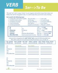 Spanish Verb Ser Worksheet Education Com Spanish Verb Ser Verb Ser Spanish Verbs