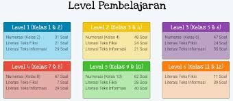 Selain kisi kisi uas ekonomi kelas x, xi, xii, anda juga bisa. Contoh Pembahasan Kisi Kisi Soal Dan Jawaban Akm Sd Smp Sma Smk Sederajat Pencerah