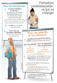 Maybe you would like to learn more about one of these? Formation Professionnelle Ce Qui Va Changer Le Parisien
