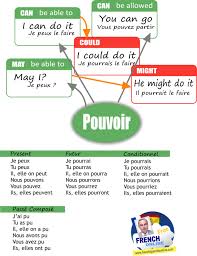 That way, i can cut out anytime i feel like it. Verbe Pouvoir In French Visual Ly