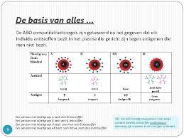Compatibiliteitsregels En Testen 1 Deze Documenten Werden Ontwikkeld