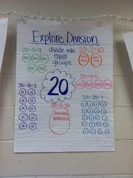 Exploring Division Anchor Chart Making All The Way To Show