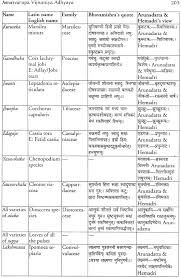 ashtanga hridayam telugu pdf vegasfasr