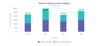 Image result for comparison horizontal bar graph examples