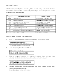 Conjunction adverb merupakan keterangan yang menunjukkan output atau keluaran yang dihasilkan oleh suatu tindakan, peris. Adverbs Of Frequency Syntactic Relationships Rules