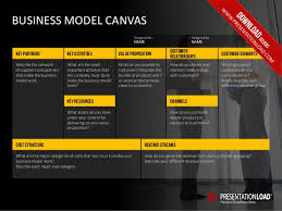 Business Model Canvas And Product Canvas Powerpoint Template
