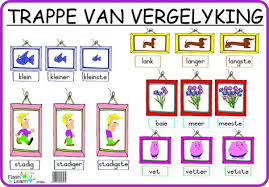 Trappe Van Vergelyking Afrikaans Language Afrikaans Degrees Of Comparison