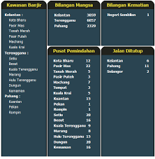Unit teknikal & saliran bandar. Kelantan Nadi Rakyat Putrajaya