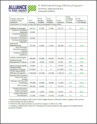 Fy2018 Omnibus Appropriations Budget Chart Alliance To