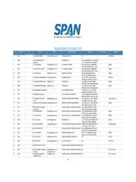 Besoin de vous faire un avis sur jurutera perunding tegap ? List Qualified Person Span Malaysia