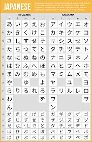 The rules about writing prisoners differ from state to state, but some universal ones are: How To Write My Family S Initials In Japanese Kanji Quora