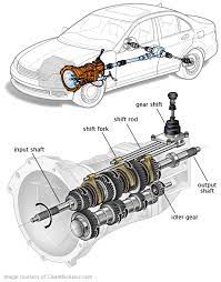 Manual Transmission Automobile Engineering Automotive Mechanic Motor Mechanics