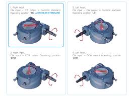 030 shaft for industrial worm drive gearbox shaft to suit the 030 nmrv gearbox comes in two styles; Gearbox Orientation Acrodyne