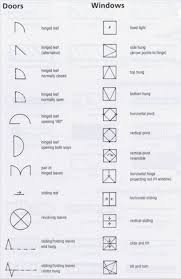 Meticulous Abbreviations And Symbols Used In Engineering
