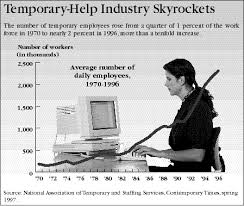 Contingent Work Force