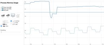 graphing node js memory usage with d3 js and rickshaw pubnub