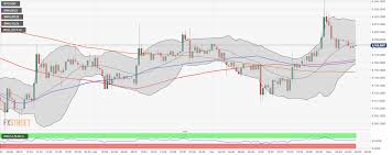 Dogecoin news, doge news, developments & updates. Cryptocurrency News Update Elon Musk Trolls Dogecoin Bitcoin And Major Altcoins Stay Range Bound Forex Crunch