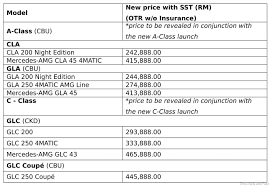 Mercedes glc 250 new cash or installment. Mercedes Benz Malaysia Announces New Sst Price List While Glc Gets Safety Updates