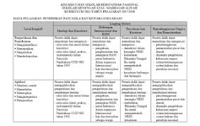 Soal usbn pkn kelas 12 kurikulum 2013. Kisi Kisi Usbn Smk Mak 2020 Lengkap Panduandapodik Id