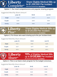 Christiancare ministries on jim paris live. How Healthcare Sharing Programs Compare To Traditional Insurance