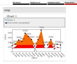 Daust_de Oracle Xe Apex Apex Workaround For Svg Chart