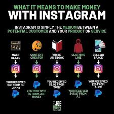 Ads Famous On Instagram Who Here Makes Money Online Comment Below Foll In 2020 Business Ideas Entrepreneur Entrepreneurship Startups Marketing Strategy Social Media