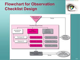 chapter 8 observation studies ppt video online download