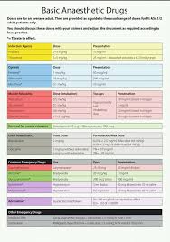 Pin On Anesthesiology Pearls