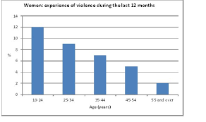 Dating can be an exciting milestone for teens. Domestic Violence In Australia An Overview Of The Issues Parliament Of Australia