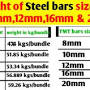 20mm rod weight from www.quora.com