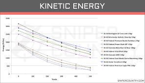 Unique 223 Ballistics Chart Michaelkorsph Me