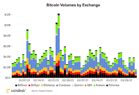 About us newsbtc is a cryptocurrency news service that covers bitcoin news today, technical analysis & forecasts for bitcoin price and other altcoins. Market Wrap Bitcoin Stuck Below 60k Cardano S Sixfold 1q Gains Led Coindesk 20 Coindesk
