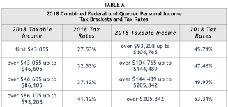 Refer To The Combined 2018 Federal And Quebec Pers