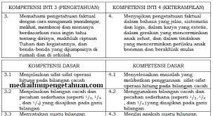 Materi matematika kelas 3 sd semester 2 ( genap ) 21 maret 2018 bimbingan belajar brilian. Ki Dan Kd Matematika Kelas 3 Sd Mi Kurikulum 2013 Semester 1 2 Revisi Terbaru 2018 Tahun Pelajaran 2019 2020 Idn Paperplane