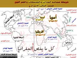 توزيع اليابس والماء على الخريطة كل ما يخص الجغرافيا Facebook