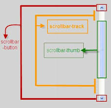 Image result for scrollbar track