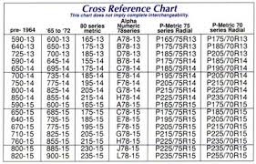 Tire Size Equivalent Tire Size Chart