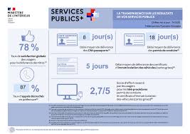 Sa principale ville et préfecture est perpignan. Le Programme Transparence Sur La Qualite Et L Efficacite Des Services Publics Services Publics Publications Accueil Les Services De L Etat Dans Les Pyrenees Orientales