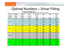 Golf Club Trajectory Chart Golf Clubs