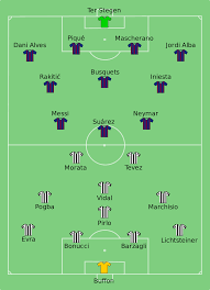 1 day ago · barcelona vs juventus, 2021 joan gamper trophy: Datei Juventus Vs Barcelona 2015 06 06 Svg Wikipedia