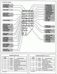 Ford f150 power distribution box diagram. 98 Explorer Fuse Diagram Fuse Panel Ford Explorer Ford Ranger