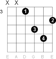F Minor Guitar Chord Diagrams