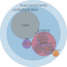 Yogurt Fruit Low Fat 9 Grams Protein Per 8 Ounce Bodbot