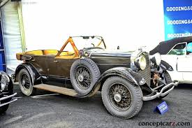 Image result for Marine Blue 1929 Lincoln