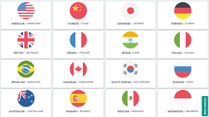 Keynote presentation of the different patterns in spanish to form nationalities. Pin En Ingles English Espanol Spanish