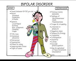 Bipolar Disorder Nami Kenosha County